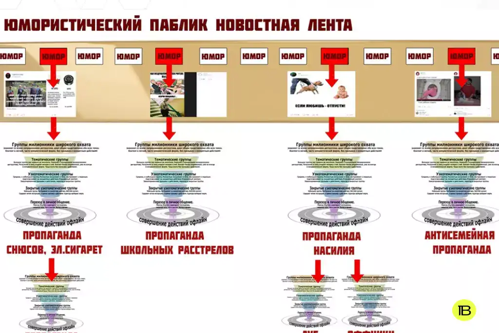 Скриншот из презентации главы союза «Родительская палата» Андрея Афанасьева