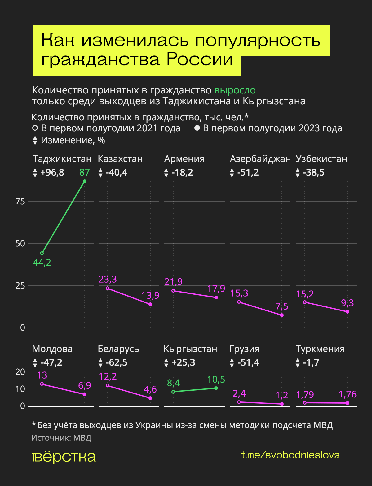 Гражданство Российской Федерации