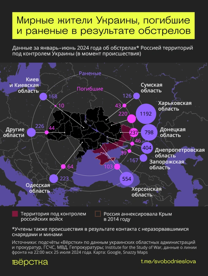 Война с Украиной