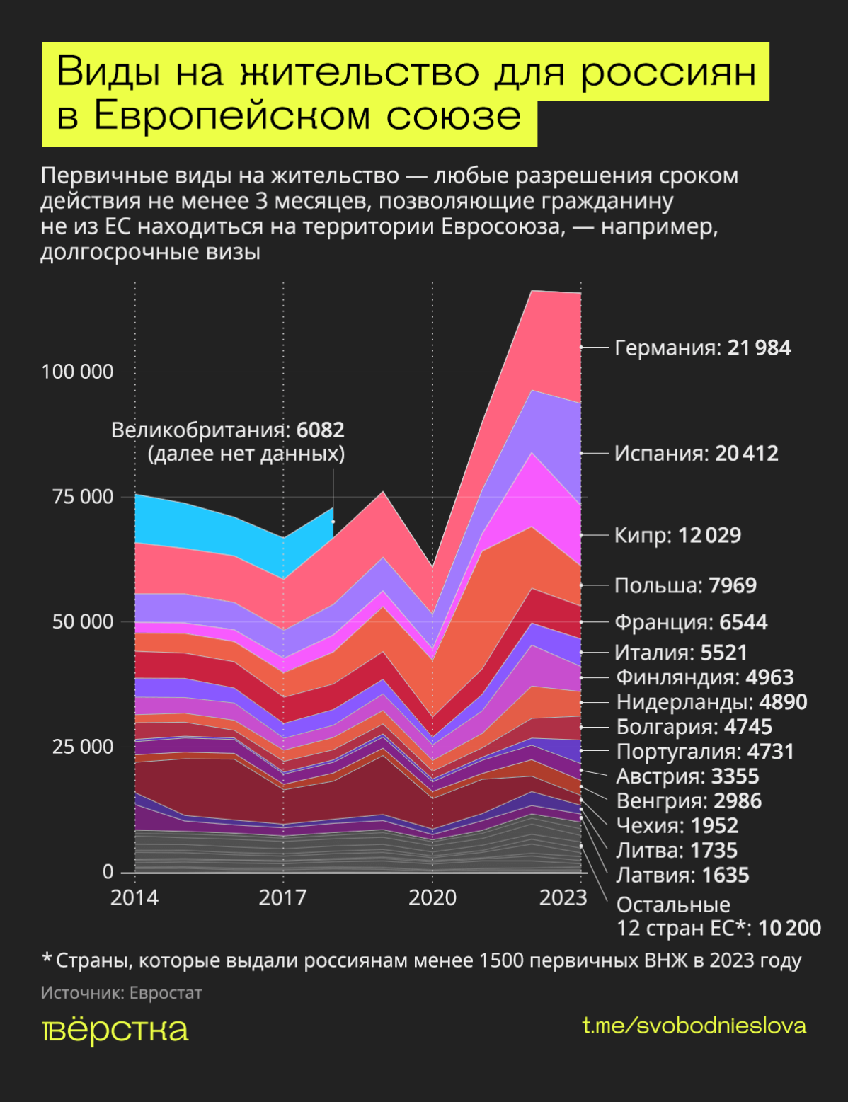 ВНЖ в Европе: где получить легче всего