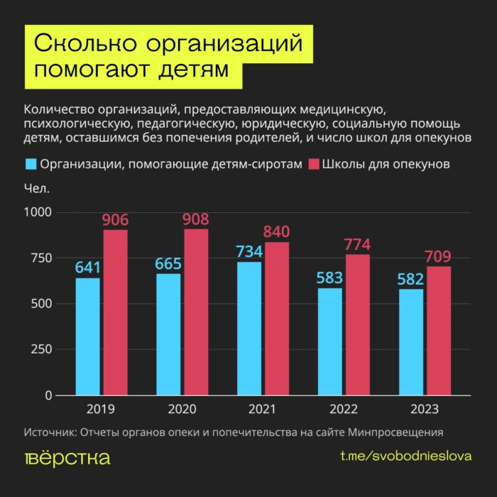 Дети сироты, опека над совершеннолетними