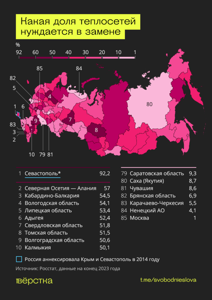 Доля нуждающихся в замене теплосетей