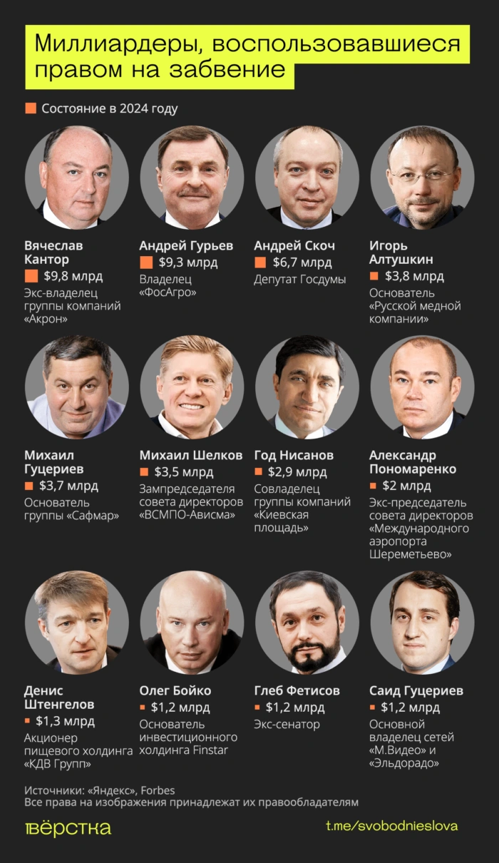 Фигуранты рейтинга Forbes «125 миллиардеров России», которые воспользовались правом на забвение