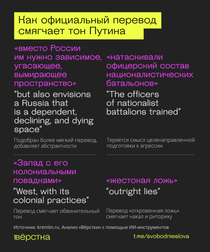 Тональность речей Путина в оригинале и на английском