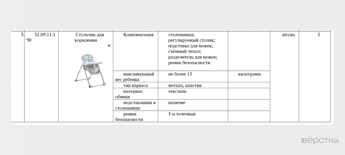Российские регионы массово закупают вещи для новорождённых. Их будут сдавать в прокат малоимущим семьям, чтобы стимулировать рождаемость